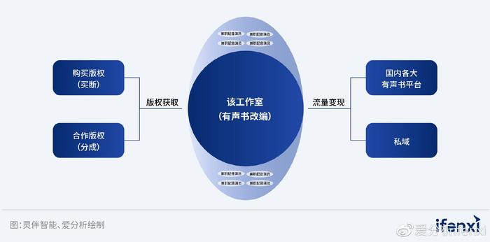 AI生成的文案原创性分析：揭秘其创新程度与潜在版权问题