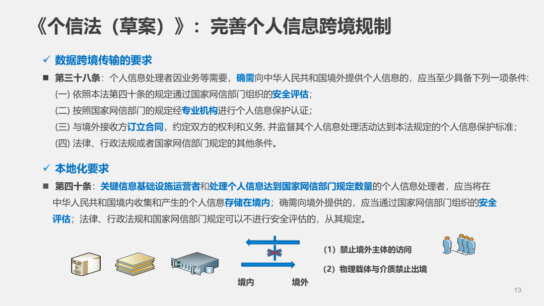 AI生成文案的商用合规指南：版权、使用范围与法律风险解析