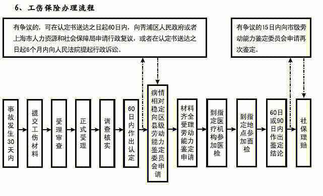 全方位解析：工伤事故认定、赔偿流程及劳动者     攻略