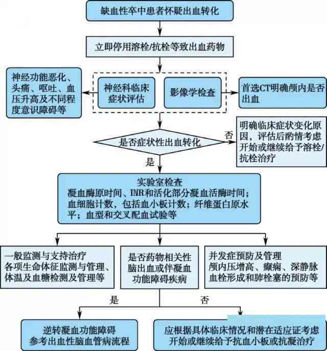 工伤事故认定标准、处理流程与法律时效详解：全面指南助您了解权益保障