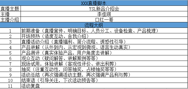 直播文案怎么说吸引人又好听，如何说话与撰写技巧吸引观众注意力