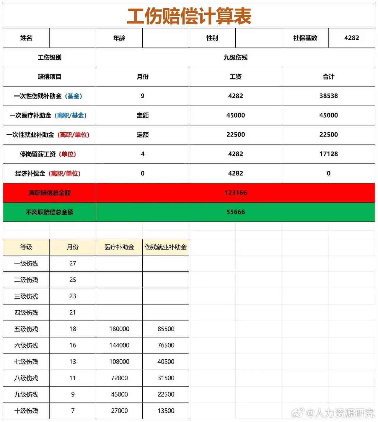 工伤事故认定及赔偿标准一览表：责任划分与赔偿细则解析