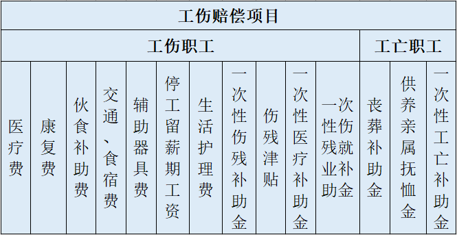 2023最新工伤事故认定与赔偿标准一览表：全面解析工伤待遇与补偿细节