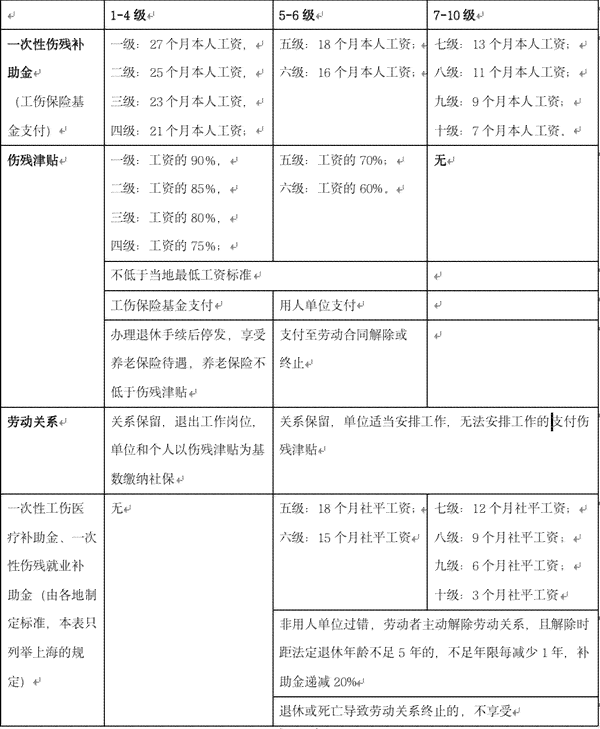 工伤事故认定标准、赔偿流程与法律时效详解：全面指南助您了解权益保障