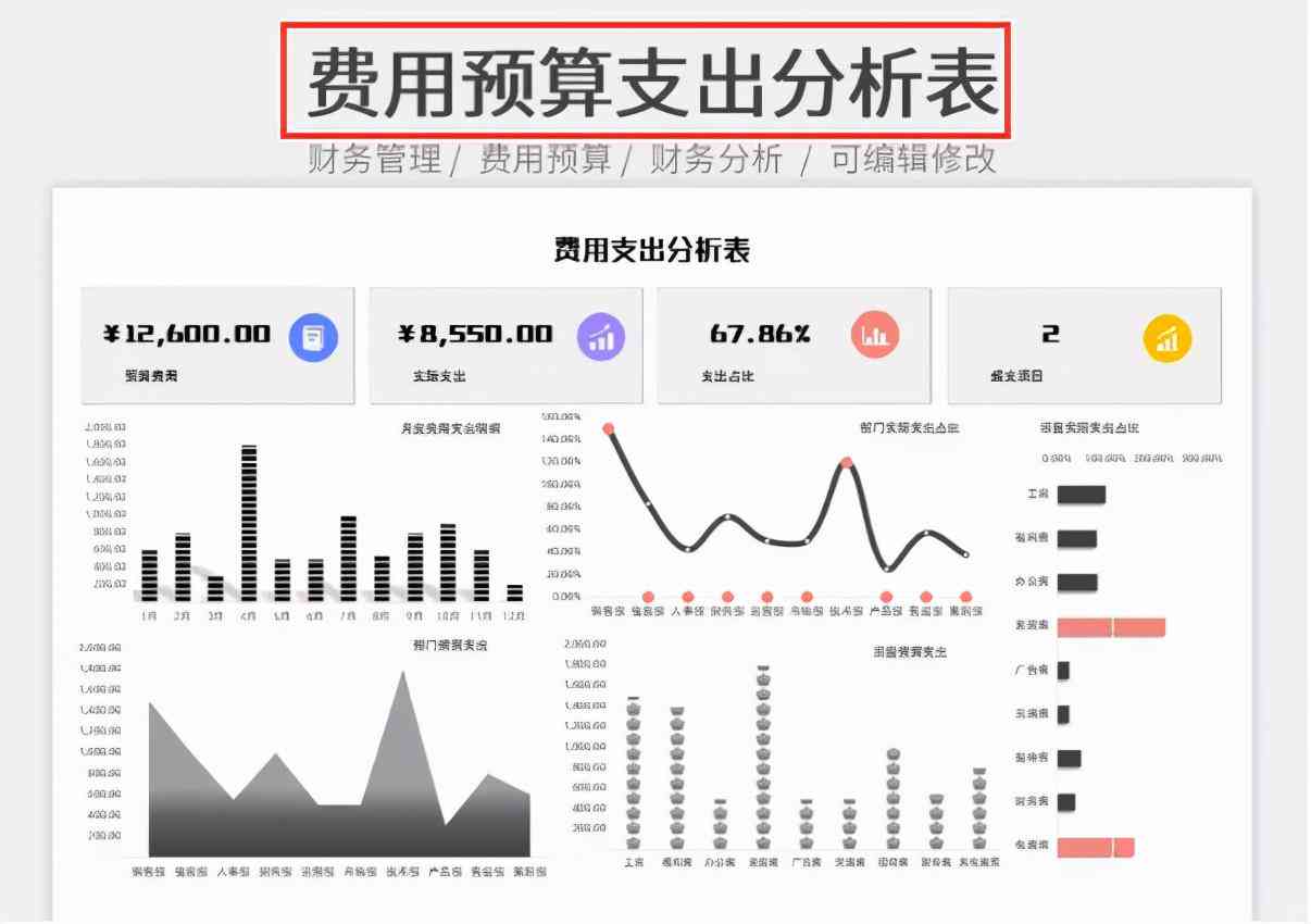 ai财务分析报告范文模板：全面涵各类财务报告模板大全