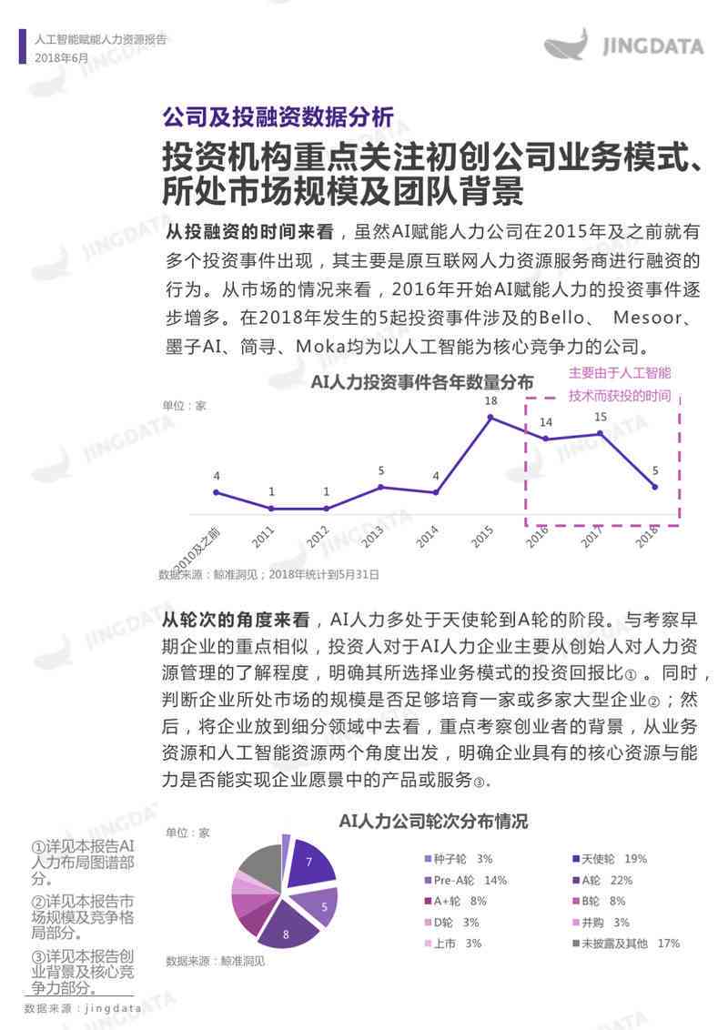 AI赋能：财务分析报告撰写范例与步骤解析