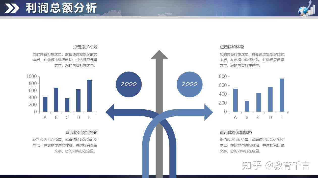 全面AI财务分析报告模板：涵关键指标、趋势预测与决策支持指南