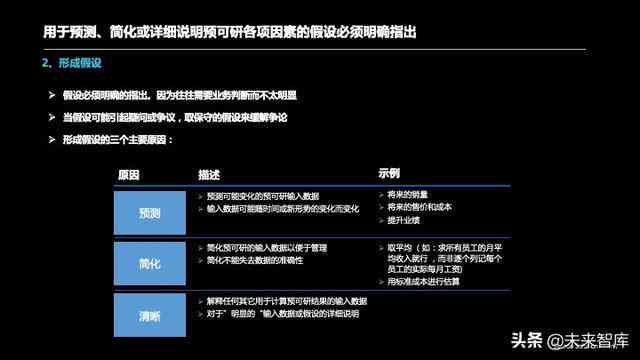 全面AI财务分析报告模板：涵关键指标、趋势预测与决策支持指南