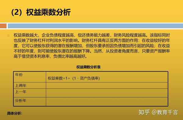 全面AI财务分析报告模板：涵关键指标、趋势预测与决策支持指南