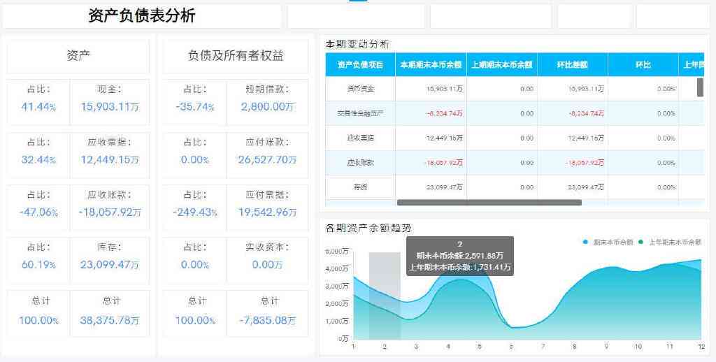 ai财务分析软件：免费与否、功能盘点、热门排名一览