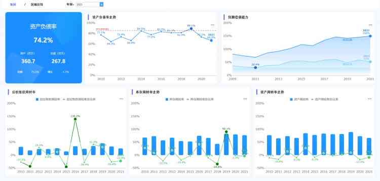 ai财务分析软件：免费与否、功能盘点、热门排名一览