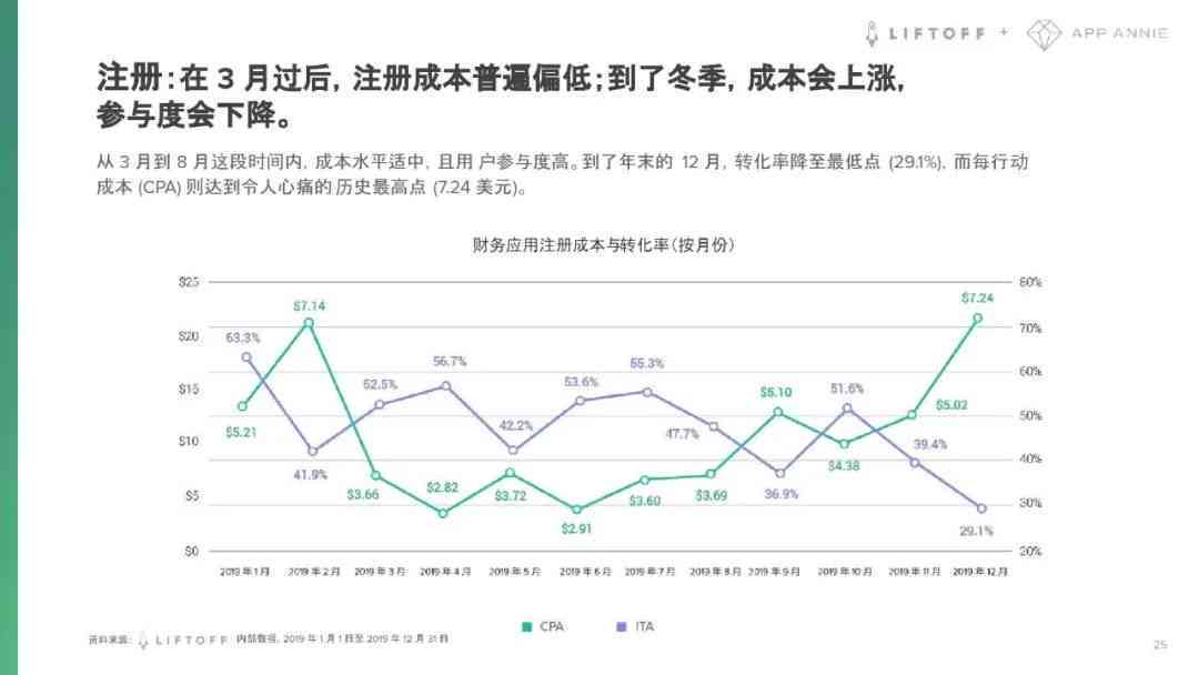 移动应用财务状况深度剖析与优化策略分析