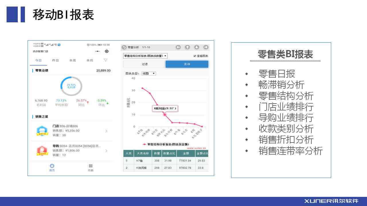 移动应用财务状况深度剖析与优化策略分析