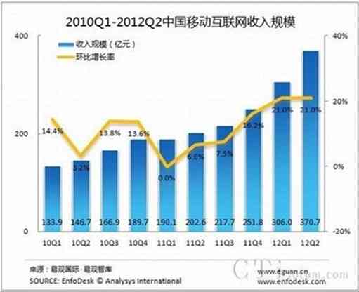 移动应用财务状况深度剖析与优化策略分析