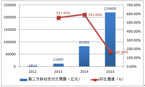 移动应用财务状况深度剖析与优化策略分析