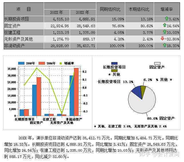 ai财务分析报告范文