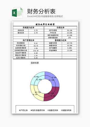 ai财务分析报告范文