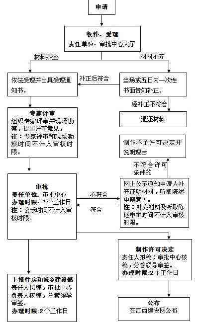 工伤等级认定的完整流程：事故证明的作用与所需材料解析