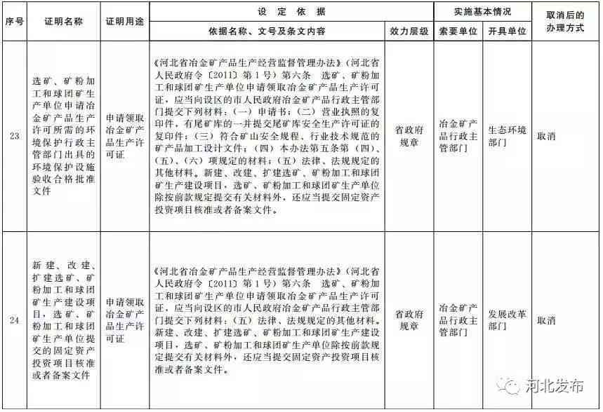 工伤等级认定的完整流程：事故证明的作用与所需材料解析