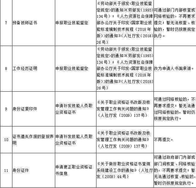 工伤事故证明撰写指南：规范格式与关键要素详解