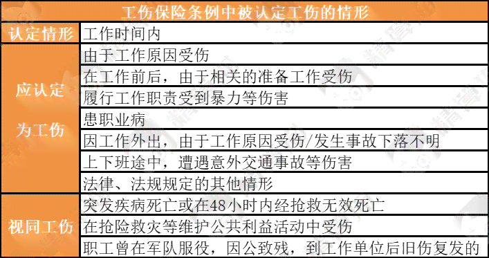 事故证明能认定工伤及等级、申请赔偿和报工伤的有效性