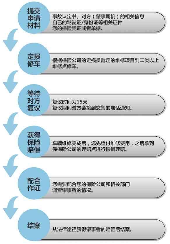 '事故证明助力索赔：如何依据证明获取合法权益赔偿'