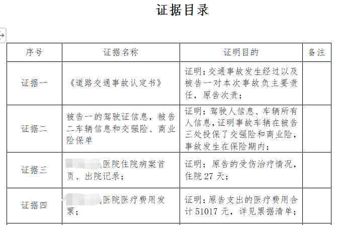 '事故证明助力索赔：如何依据证明获取合法权益赔偿'