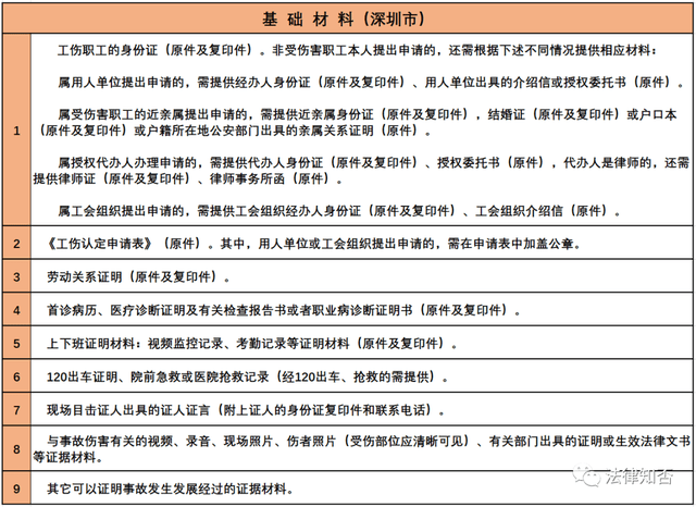 工伤认定所需证明材料详解：事故证明、医疗记录及其他必备文件