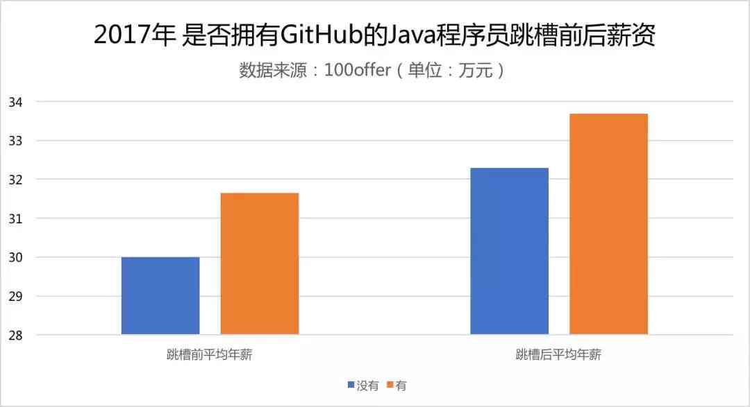 AI文案自动生成工具：全面GitHub资源整合，AI智能写作助手一键搜索指南