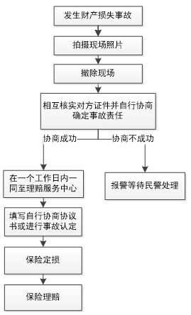 工伤事故赔偿指南：全面解析赔偿流程、标准与注意事项