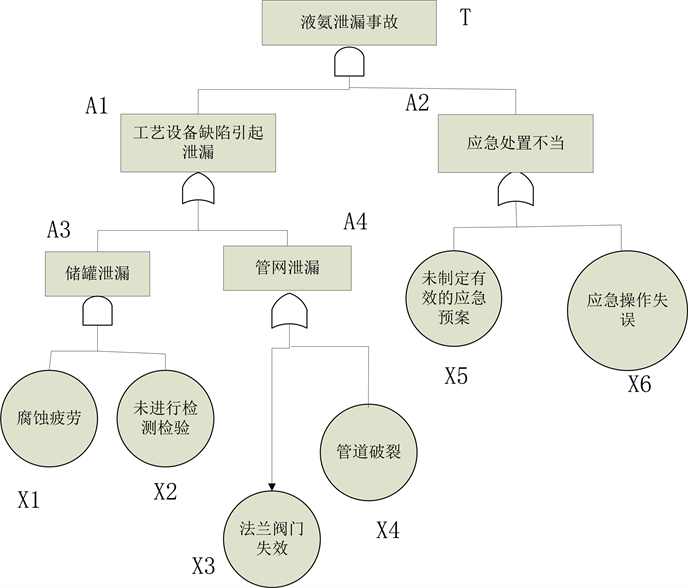 如何全面分析事故责任不清的情况及应对策略