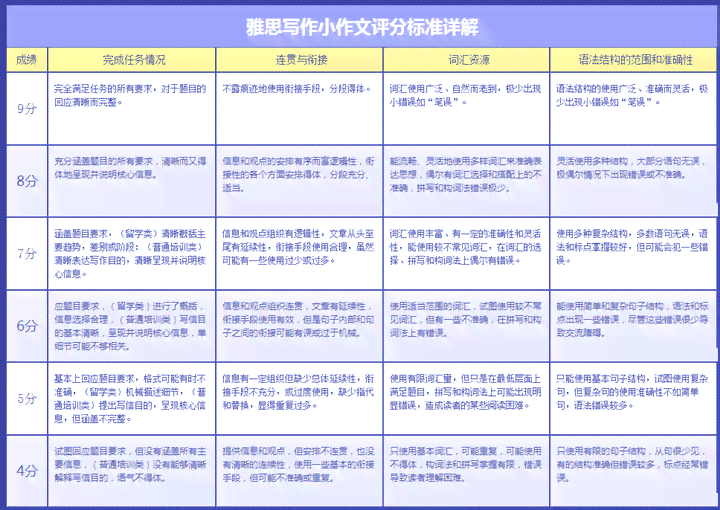 雅思写作全攻略：AI辅助提升环球雅思写作能力与技巧