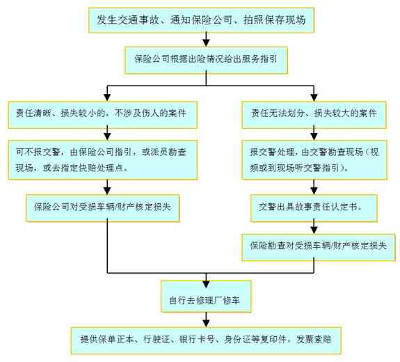 工伤赔偿流程：事故责任书认定时间、工伤赔偿标准及所需材料详解