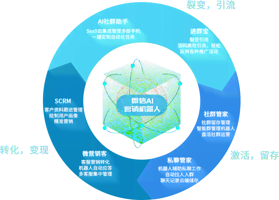 揭秘微信营销新助手：AI智能文案工具的多元化功能特点