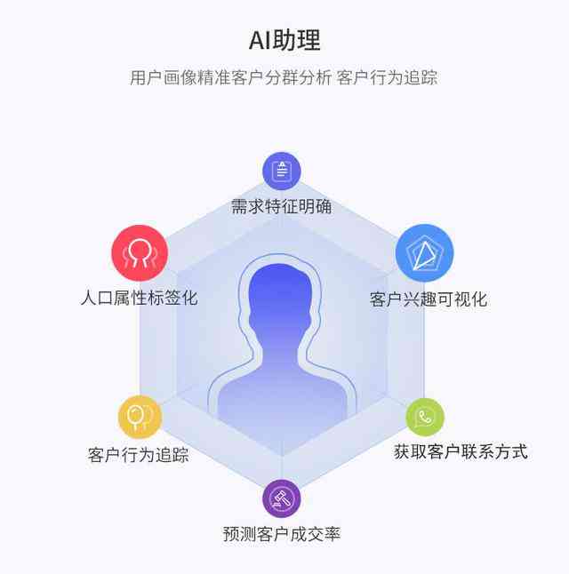 揭秘微信营销新助手：AI智能文案工具的多元化功能特点