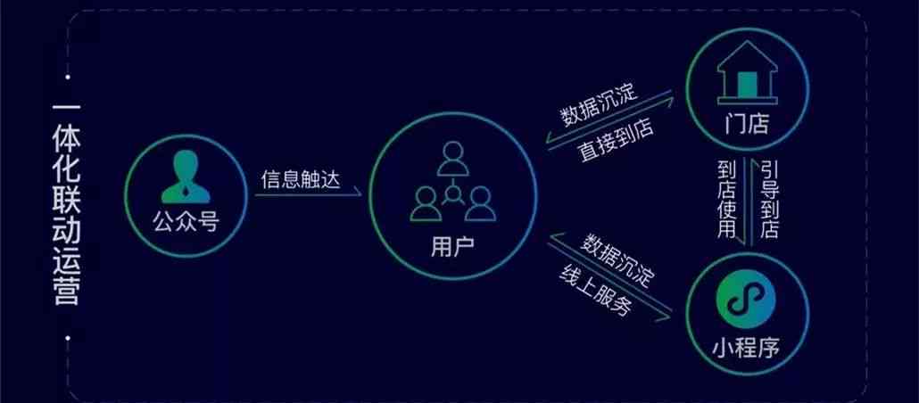 揭秘微信营销新助手：AI智能文案工具的多元化功能特点