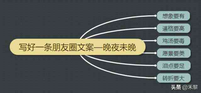 全方位微信营销文案攻略：涵编辑模板与实用技巧，解决所有相关难题