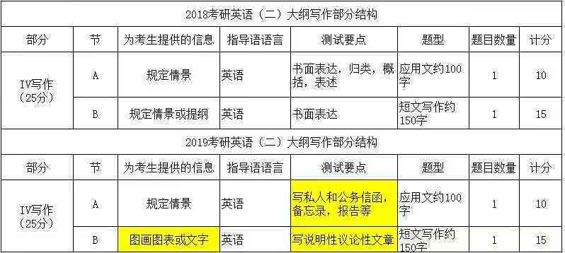 微信营销文案类型：涵写作方法、模板分析及分类详解