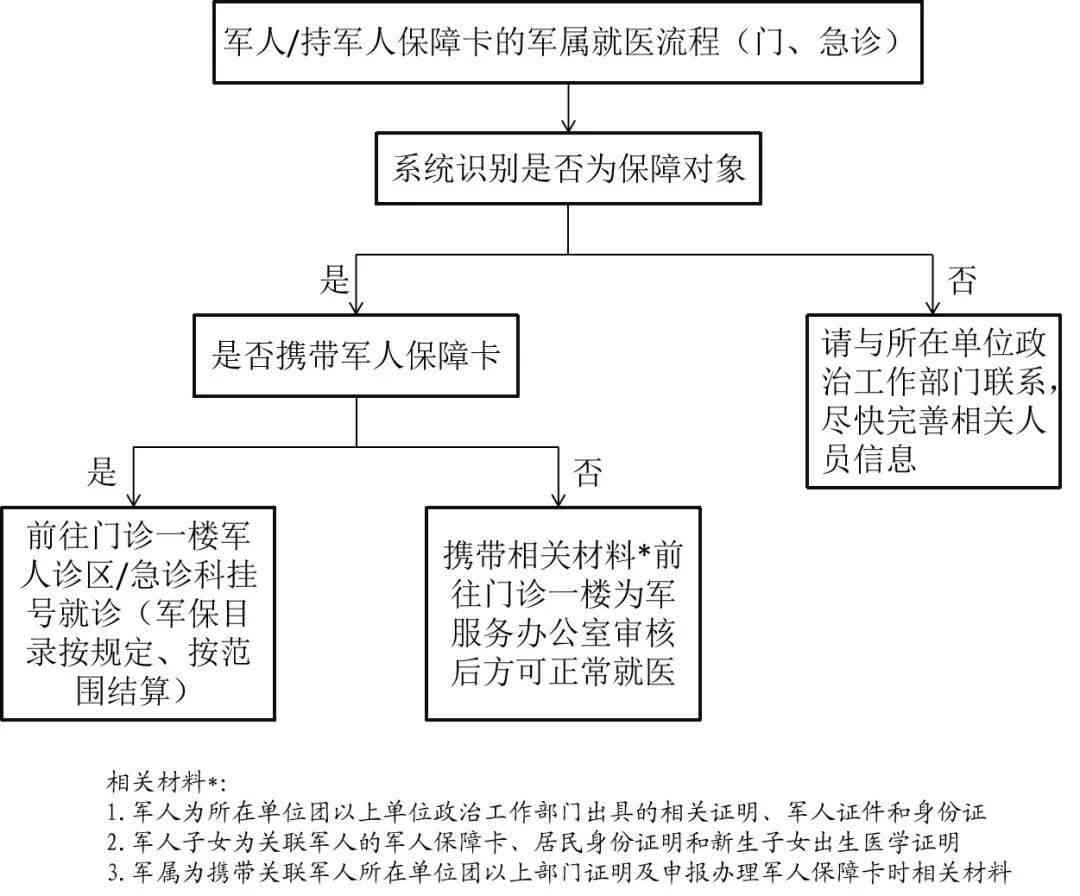 工伤发生后多久可启动工伤鉴定程序及申请流程解析