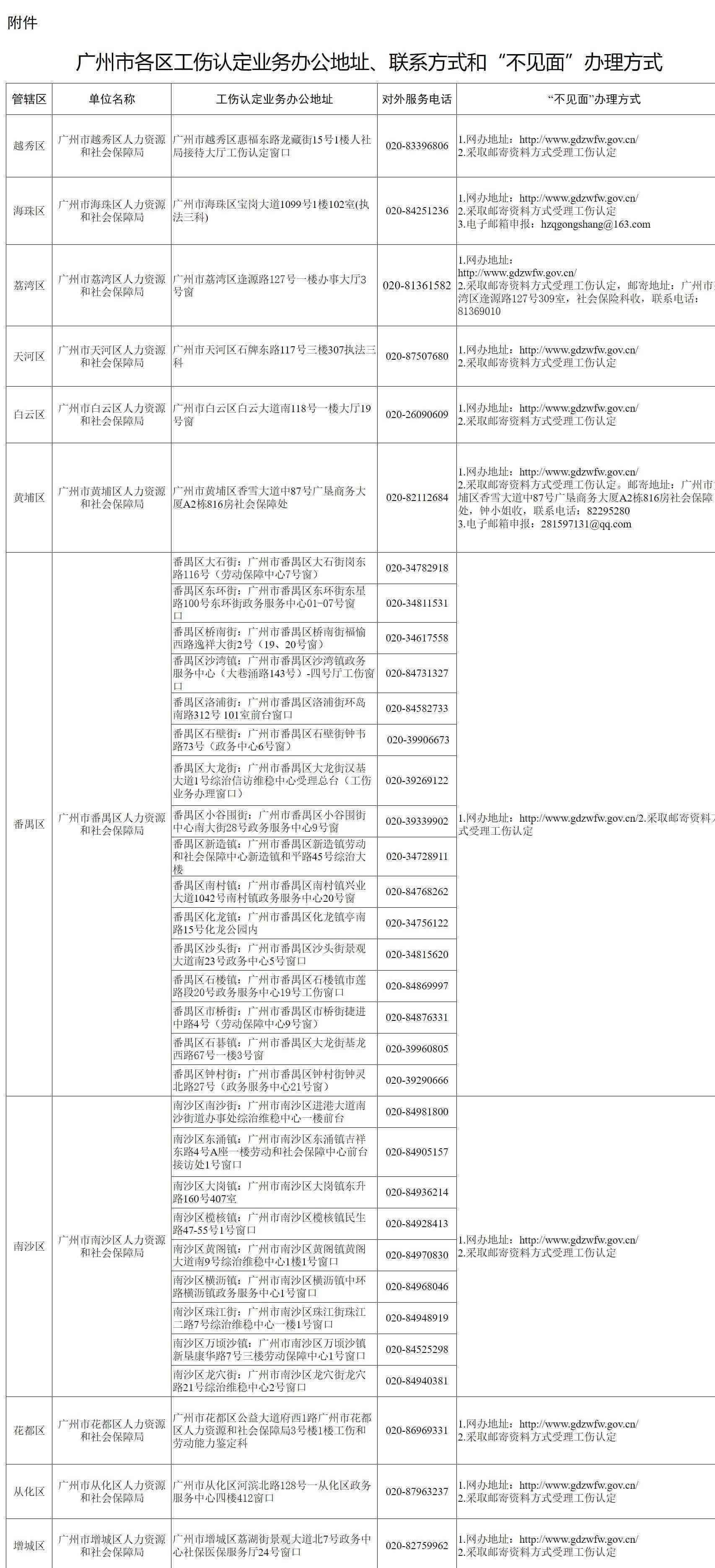 工伤发生后多久可启动工伤鉴定程序及申请流程解析