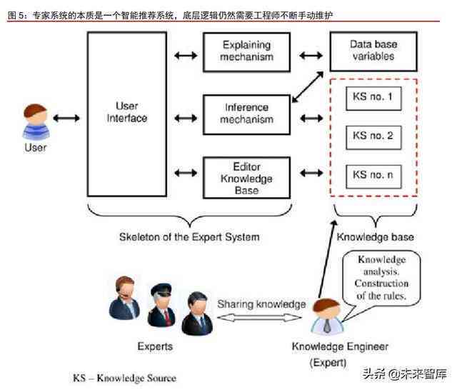 全面解析AI常见问题：从基础概念到应用实践，一次性解答所有疑问