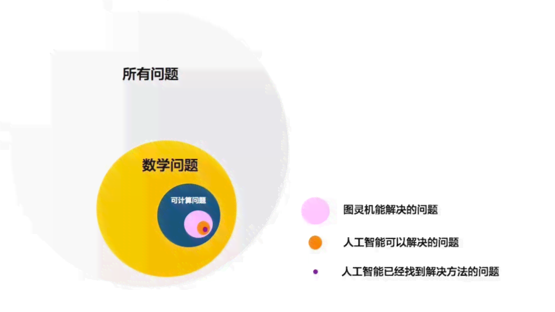 全面解析AI常见问题：从基础概念到应用实践，一次性解答所有疑问