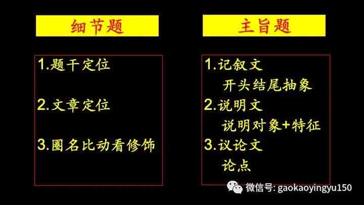 给文章提问题如何做：高效批注、精准备课PPT与题目提问技巧