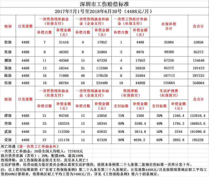 二份工作的认定工伤怎么算：赔偿标准与流程解析