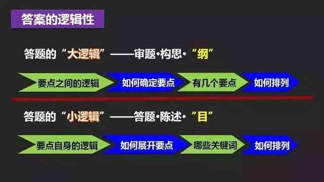 全面掌握写作提问技巧：解决各类写作难题与提升文章质量的方法指南