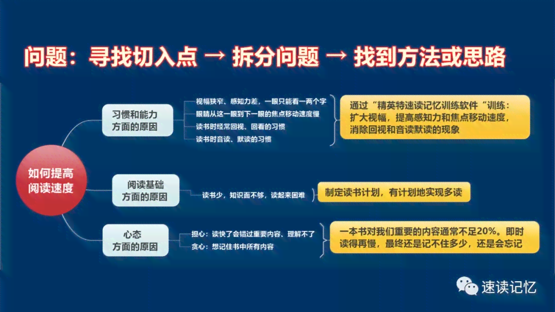 全面掌握写作提问技巧：解决各类写作难题与提升文章质量的方法指南