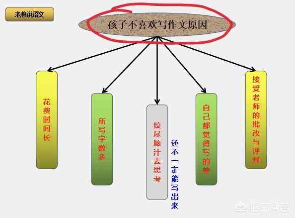 全面掌握写作提问技巧：解决各类写作难题与提升文章质量的方法指南