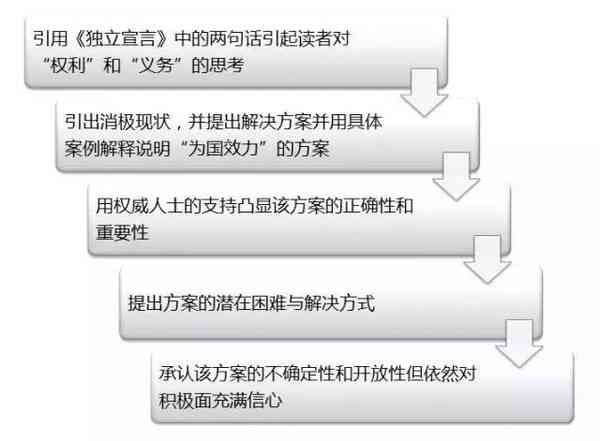 全面掌握写作提问技巧：解决各类写作难题与提升文章质量的方法指南