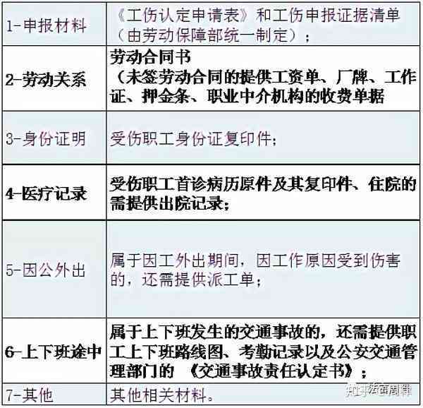 二参人员到哪认定工伤等级：更高等级认定与身份真伪核实