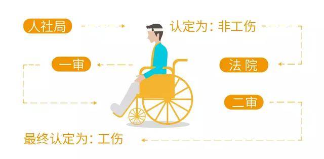 二参人员到哪认定工伤等级：更高等级认定与身份真伪核实